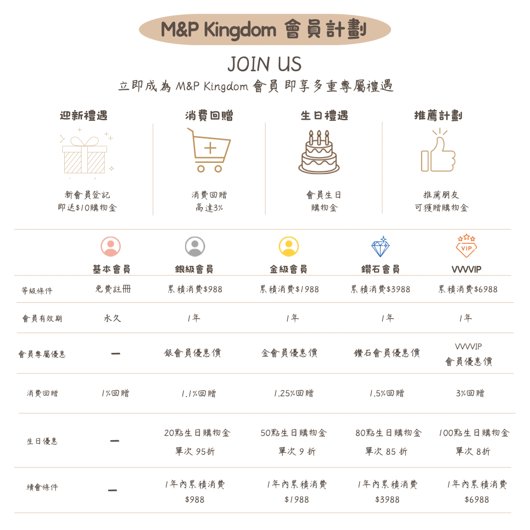 M&P Kingdom會員計劃 (500 x 500 像素) - 2.png