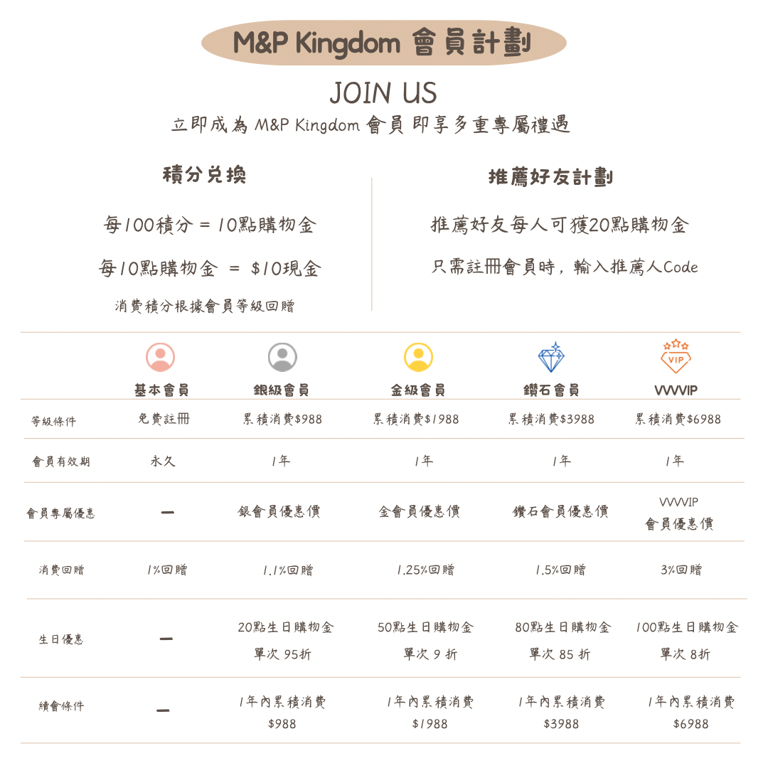 M&P Kingdom會員計劃 (500 x 500 像素) - 3.png
